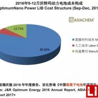 2016年沃特瑪動力電池銷量5.06GWh，占全國16.8%