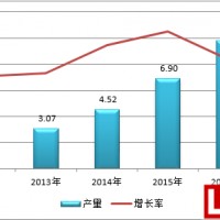 2016年中國(guó)鋰電電解液行業(yè)排行