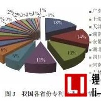 中國鋰離子電池負(fù)極材料專利申請量分布