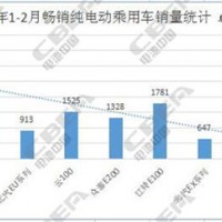 2017年暢銷電動車用電池分析