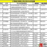27家動力電池上市公司2016年業(yè)績匯總