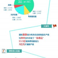 圖解：先導智能2016年度凈利翻倍