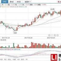諾德股份發布2016年報，營收超20億