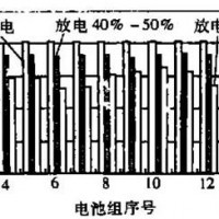 淺談電池組一致性及其影響