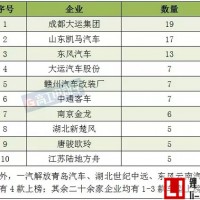 第四批推薦目錄專用車配套詳解