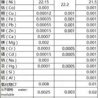 電池級硫酸鎳制備工藝及規格概覽