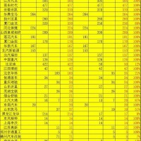 2016年新能源車補貼審核超預期嚴格
