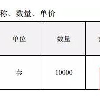 沃特瑪簽10000套電池包銷售合同，金額7.83億