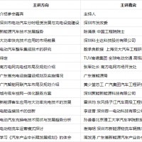 2017新能源汽車充換電技術(shù)高峰論壇
