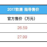 補貼后售21.99-23.99萬，2017款比亞迪唐80上市