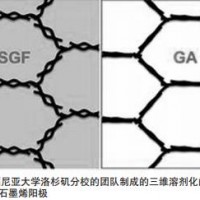 石墨烯用作鋰離子電池電極材料的創新