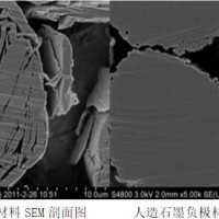 天然石墨與人造石墨負極材料辨別法剖析