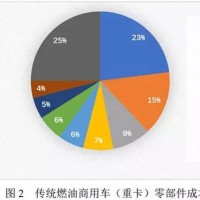 新能源汽車與動力電池的成本占比情況