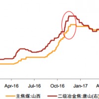 石墨電極漲價成因及趨勢探析