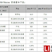 澳大利亞RIM公司MtMarion鋰礦鋰精礦投產后發貨79000噸