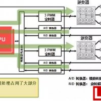 提升電動車能源效率技術的三大關鍵特性