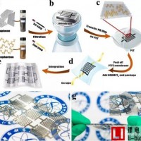 高能量密度柔性磷烯/石墨烯微超級電容器薄膜