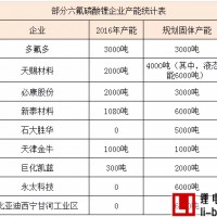 在華設(shè)廠13年后，森田化工確認(rèn)擴(kuò)建六氟磷酸鋰產(chǎn)能