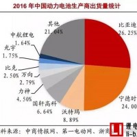 一文看懂國(guó)內(nèi)外動(dòng)力電池產(chǎn)業(yè)發(fā)展現(xiàn)狀
