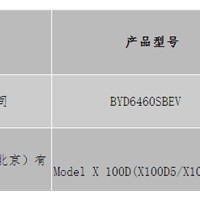 北京新一批申報備案企業及產品公示 比亞迪宋EV與Model X入選