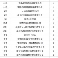 【高工江陰會(huì)議】300家鋰電/電動(dòng)車企業(yè)CEO/CTO 等你來(lái)