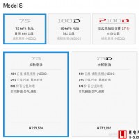 為Model 3讓路 特斯拉停售Model S 75