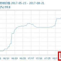 國內鈷價持續走高，三元鋰電池企業成本壓力增大