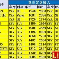 崔東樹：8月乘用車新車型的分級測算探討