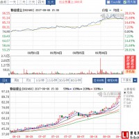 炒股看政策？不信你看鋰電池概念股