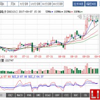 科陸電子聯手LG化學，為什么還收購上海卡耐電池？ 