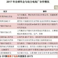 動(dòng)力電池供應(yīng)受限 全球車企也積極自建電池產(chǎn)廠