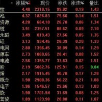 兩張圖讀懂新能源汽車產業(yè)鏈細分龍頭