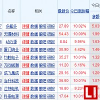 新能源汽車集體“飆車” 誰是下一爆發(fā)點？