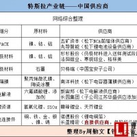 【盤點】打入特斯拉供應鏈的中國鋰電企業