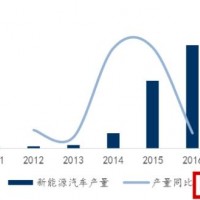 缺貨！鋰電材料成鋰電行業(yè)的風(fēng)口