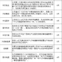 劍指三元材料 今年超20家正極材料企業投擴產