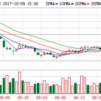 轉(zhuǎn)型鋰電新能源 中葡股份擬27億收購(gòu)國(guó)安鋰業(yè)