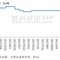 本周鋰電行業價格走勢分析