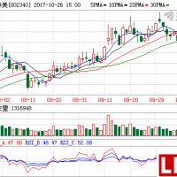 格林美:鋰電材料前景良好,全年業績確定性高