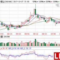 碳酸鋰供不應求 鋰業“雙雄”齊擴產能