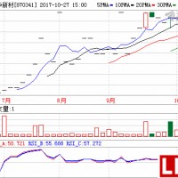 募資5.72億 振華新材擴(kuò)鋰動力電池三元材料