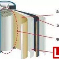 中科院蘇州納米所發(fā)明包裹鋰硫電池正極材料新技術(shù)