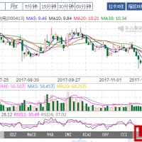 新能源產業(yè)布局再下一城 東旭光電30億落戶綿陽