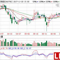 6.22億任性買(mǎi)！ 永興特鋼布局電池級(jí)碳酸鋰