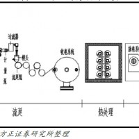  方正證券：從BOPP看鋰電池隔膜投資方向