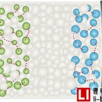 新能源汽車動力電池的未來誰主沉浮？