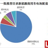 圖解第十一批新能源汽車推薦目錄中電池變化