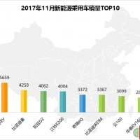 【評】2017年11月新能源汽車銷量TOP10