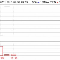 ?2000萬增資款暗地給了控股股東 科捷鋰電涉嫌財務造假