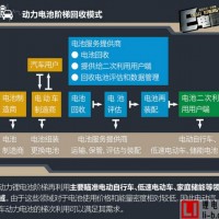 他山之石：圖說各國如何回收動力電池